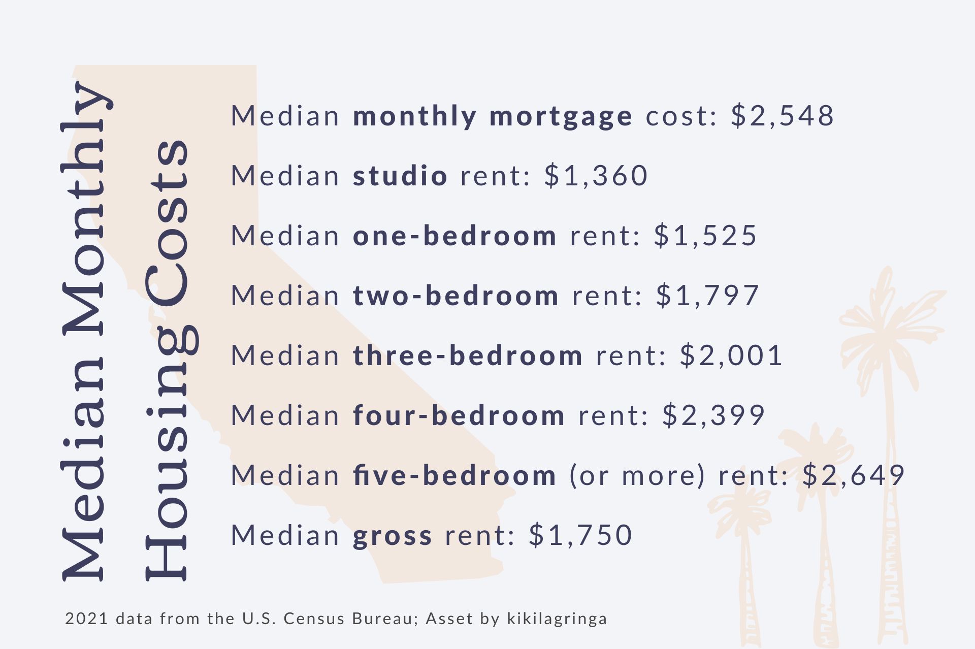 median monthly housing costs in california